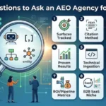 9 Questions Startups Should Ask Before Hiring an AEO Agency for SaaS